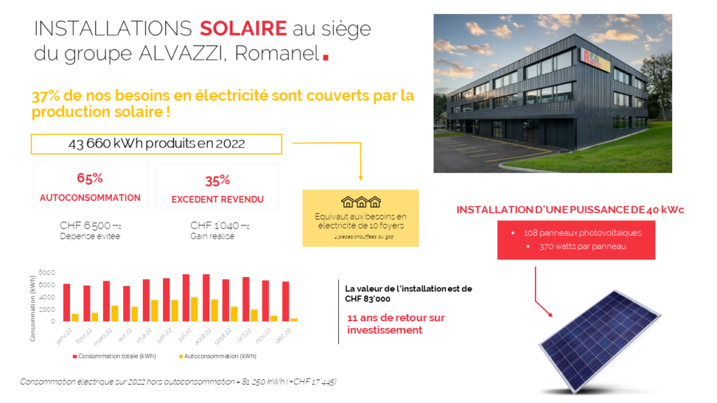 Installations solaire au siège du groupe Alvazzi
